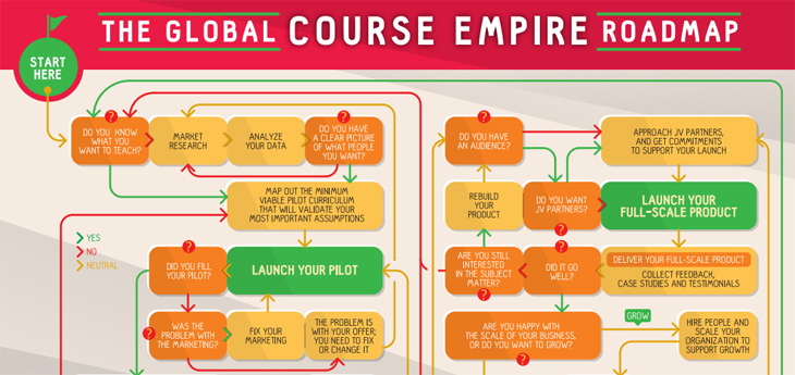 Global Course Empire Roadmap