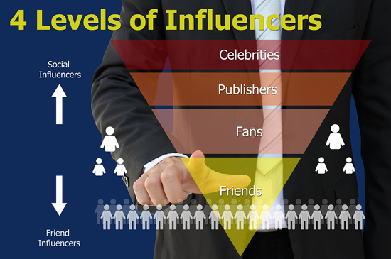 Influencer chart